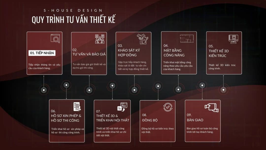 Top 10+ Công Ty Thiết Kế Xây Dựng Tại Hà Nội Uy Tín
