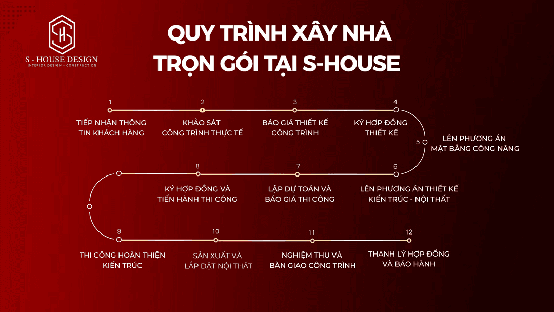 Quy trình xây nhà trọn gói tại S-House