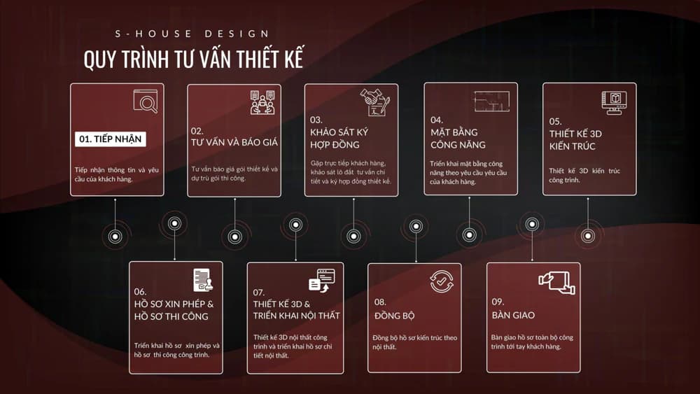 S-House Thiết Kế Nội Thất Biệt Thự La Tiên Villa Nha Trang