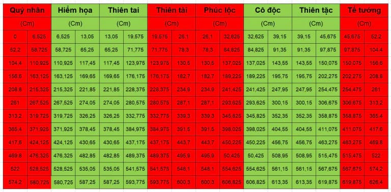 Thước Lỗ Ban và Ứng dụng trong xây dựng