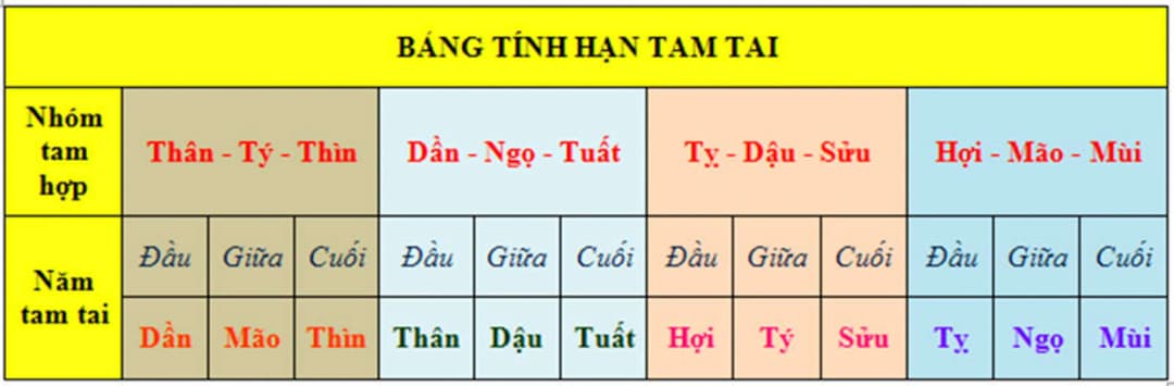 Tuổi Nào Xây Nhà Đẹp Nhất Năm 2021 Này
