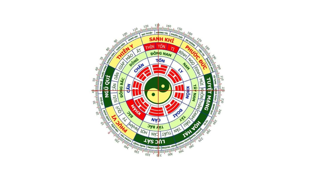 Xem Tuổi Làm Nhà - Tuổi Nào Làm Nhà Đẹp Nhất
