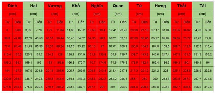Thước Lỗ Ban và Ứng dụng trong xây dựng
