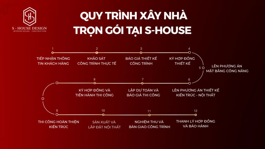 Thiết Kế Biệt Thự Nghỉ Dưỡng Tam Đảo Phong Cách Á Đông| S-House