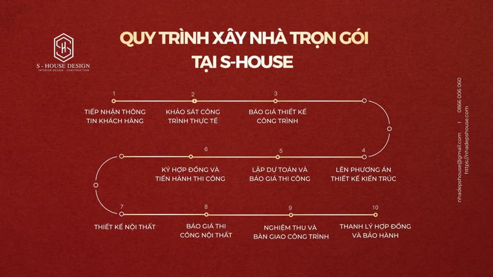 99+ Mẫu Biệt Thự Nhà Vườn Đẹp Được Gia Chủ Yêu Thích Nhất