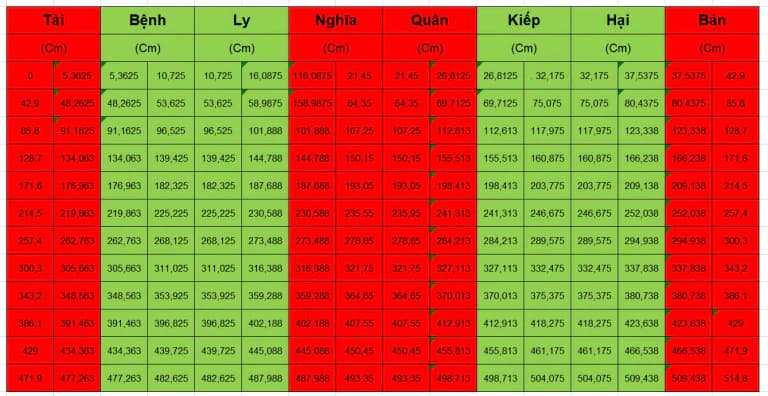 Thước Lỗ Ban và Ứng dụng trong xây dựng