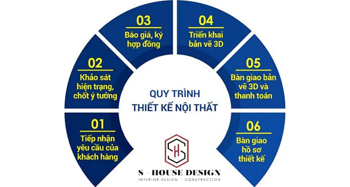 Thiết kế nội thất và cách lên ngân sách thiết kế nội thất tiết kiệm
