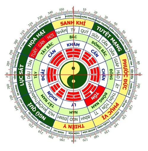 Xem Tuổi Làm Nhà Năm 2026 Tốt Nhất Mang Lại Tài Lộc May Mắn