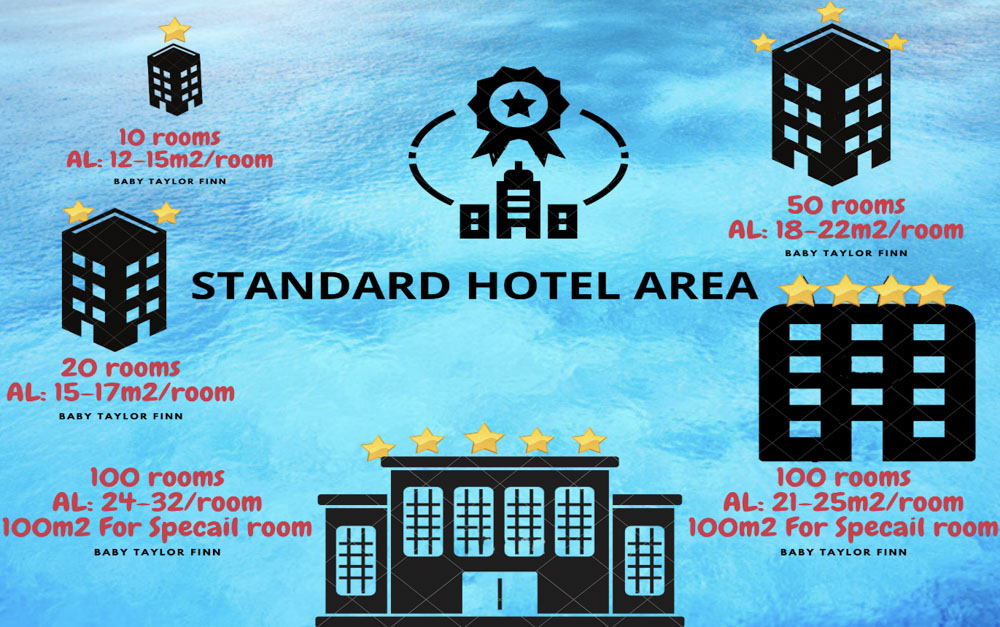 5 tiêu chuẩn vàng trong thiết kế khách sạn và căn hộ cao cấp